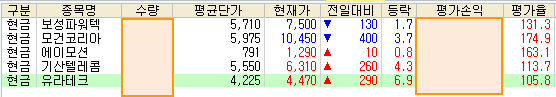 지앤디소프트 이미지