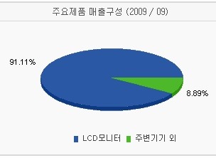 (주)비티씨 이미지
