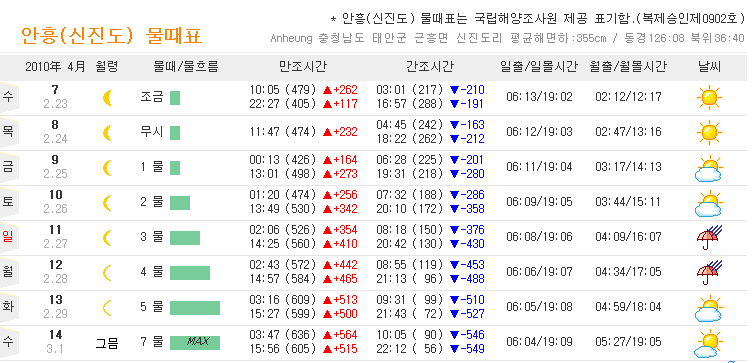 이프로2호 이미지