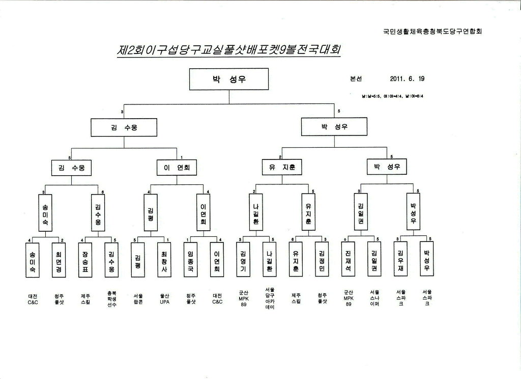 당구교실 이미지