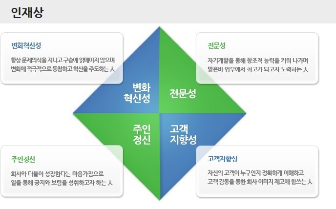 (주)코리아써키트 이미지