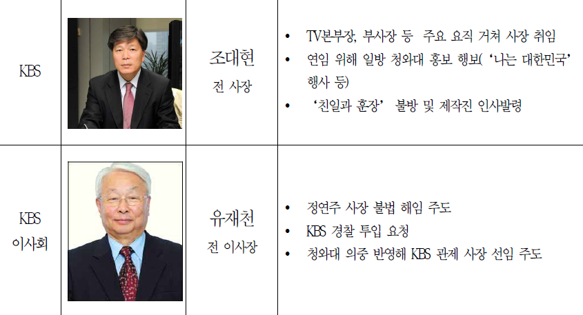 반드시 기억해야할 방송농단부역자들 50명.jpg (웃김) | 인스티즈