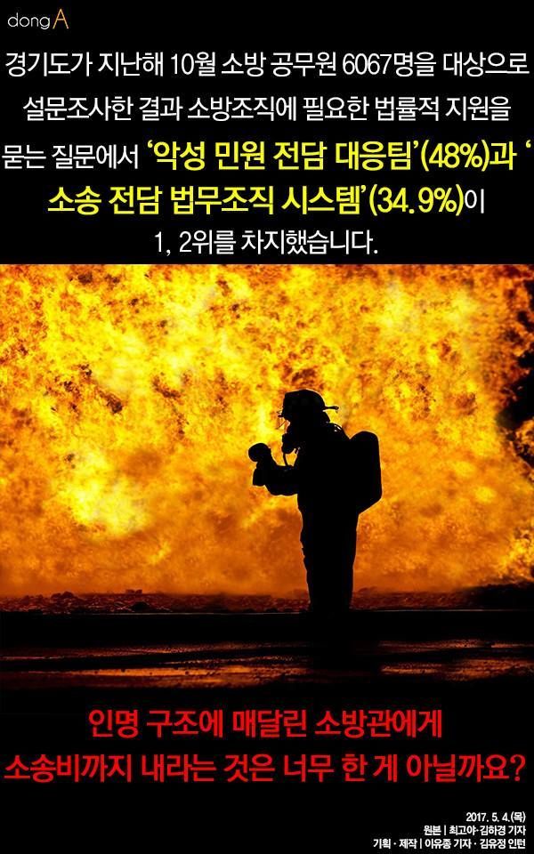 소방대원의 삶 | 인스티즈