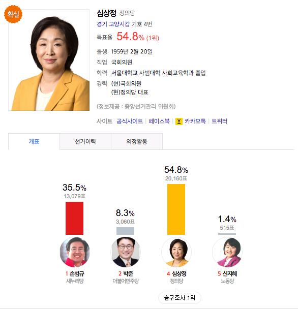 경기 고양시갑 상황 | 인스티즈