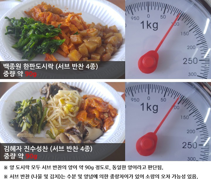 새해맞이 백종원 vs 혜자 도시락 배틀에 종지부를 찍어봤다.bunsuck | 인스티즈