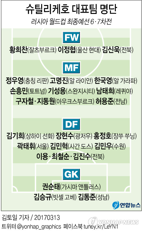 슈틸리케 짤리면 대표팀 명단에서 제외해야 될 선수는 누구인가? | 인스티즈