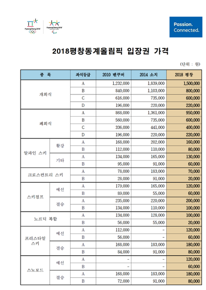 평창 동계올림픽 티켓 가격 | 인스티즈