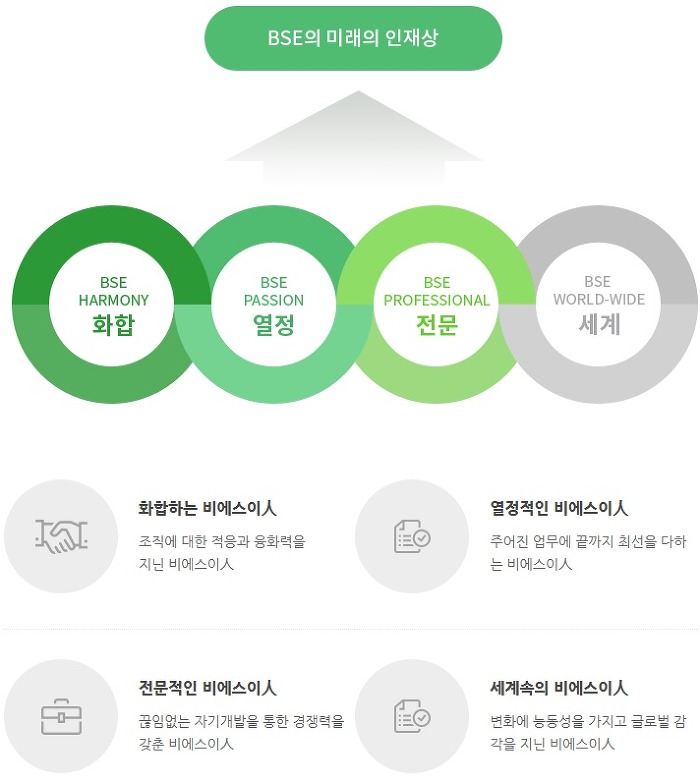 비에스이 이미지