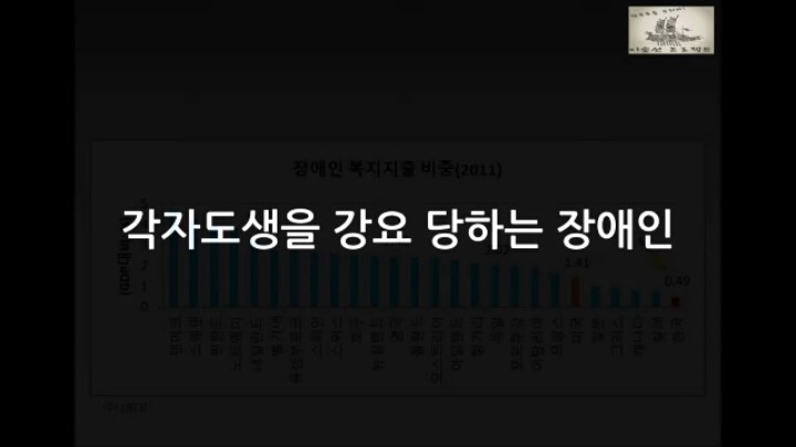 대한민국의 현주소를 통계로 요약.jpg | 인스티즈