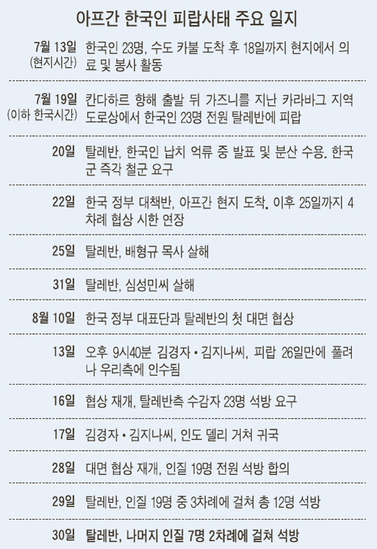 우리나라가 테러를 대하는 방법중 두가지중 하나 선택하기 | 인스티즈