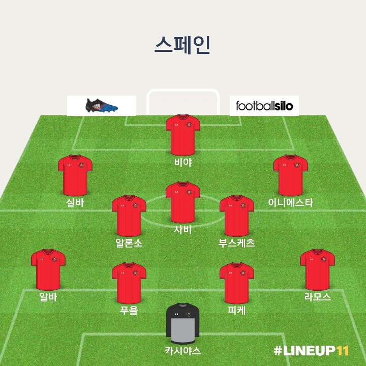 다들 전성기에 이탈리아 vs 스페인 붙는다면? | 인스티즈