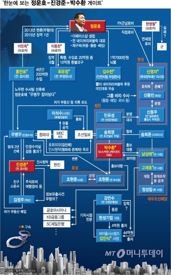 대한민국을 뒤흔든 나비효과 요약.jpg (최순실 게이트) | 인스티즈