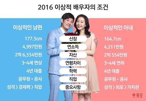 2016 이상적인 남편 & 아내 조건 | 인스티즈