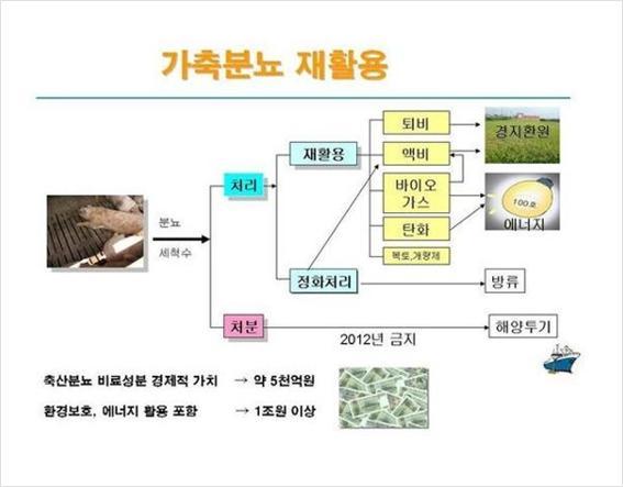 바이오에너지개발 이미지
