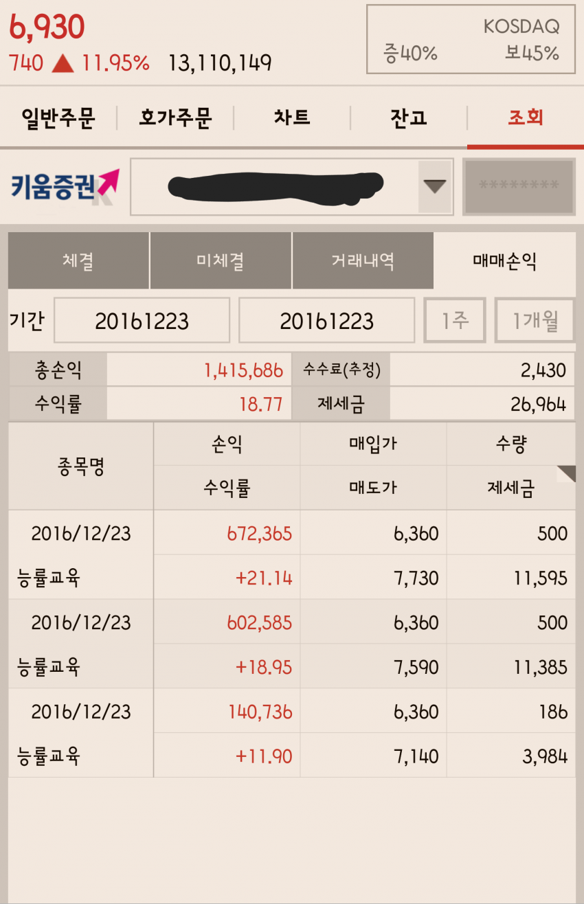 주갤럼들이 주식하는 방법ㅋㅋㅋㅋㅋㅋ | 인스티즈