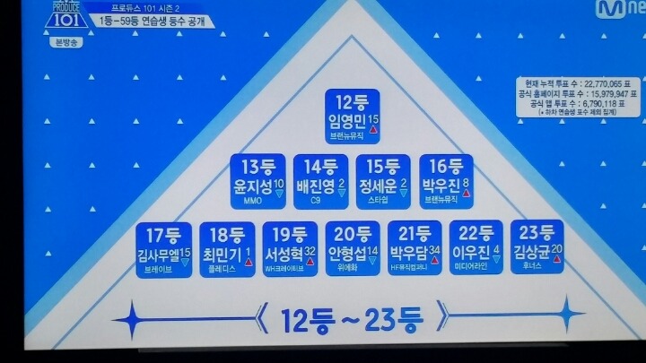 오늘자 프로듀스 101 6화 순위 | 인스티즈