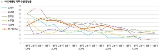 일본 언론이 박 대통령 지지율 하락에 주목하는 이유 | 인스티즈