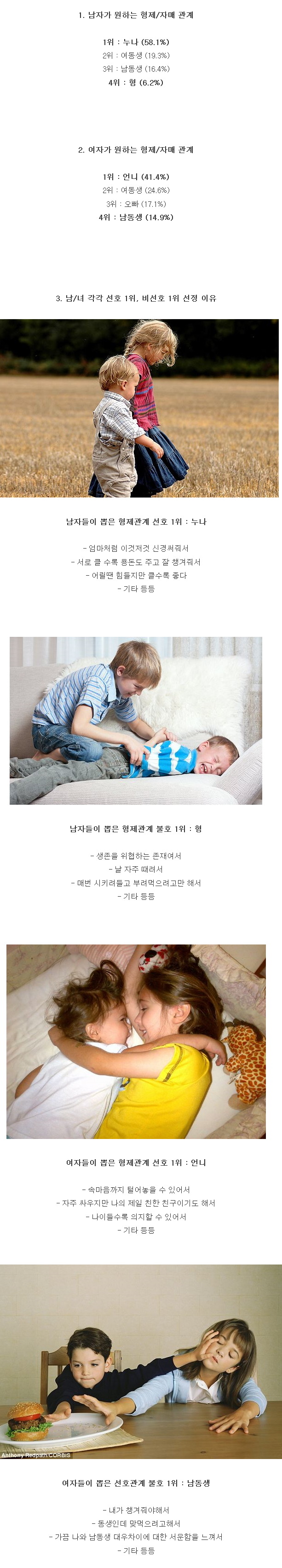 남녀가 각각 선호하는 형제 자매 관계 | 인스티즈