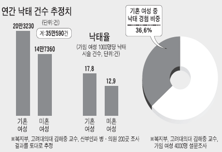 낙태에 대해 흔히 하는 오해 | 인스티즈