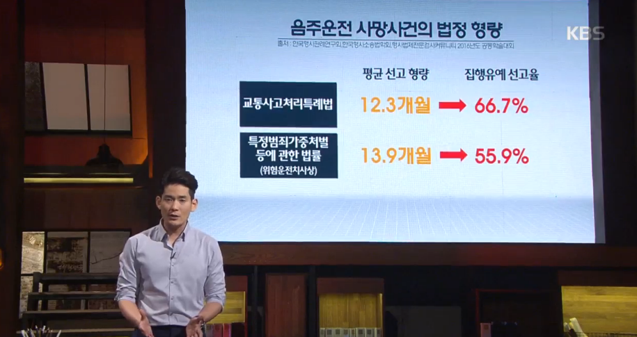 음주운전이 혐오스로운 이유 (Feat. 추적60분) 와이파이권장 | 인스티즈