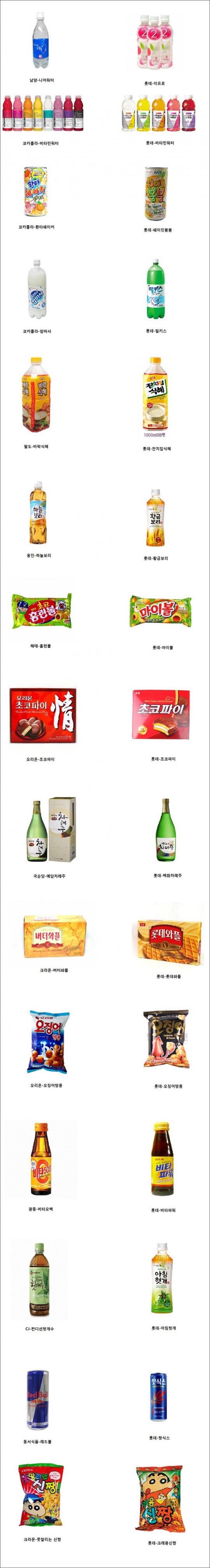 롯데가 한국에서 살아남는 법 | 인스티즈