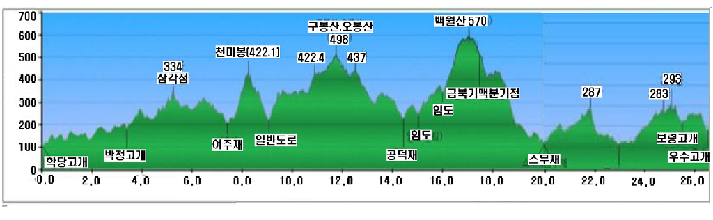 학당주유소 이미지