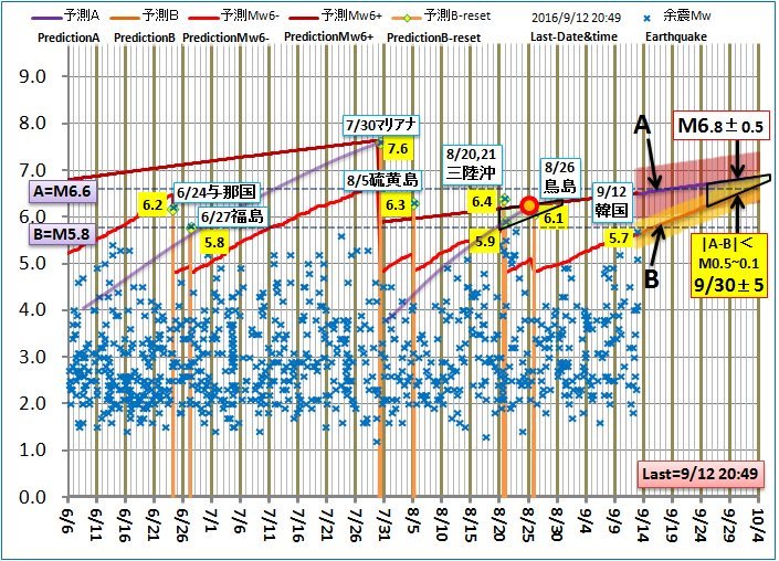 한 일본 전문가의 다음 지진예상 | 인스티즈