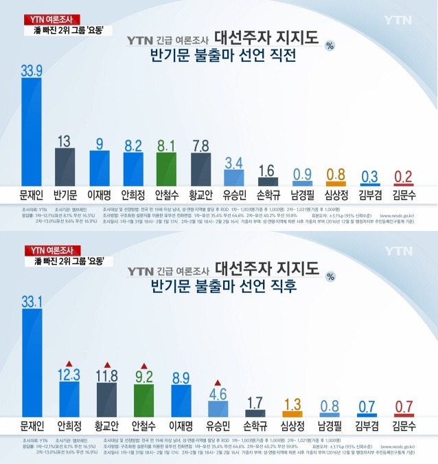 07시즌 이명박 vs 17시즌 문재인.jpg | 인스티즈