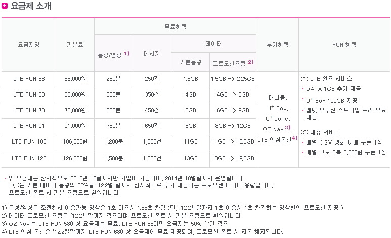 엘티이 이미지