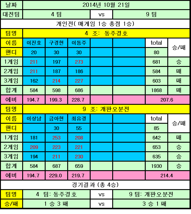 동주로또 이미지