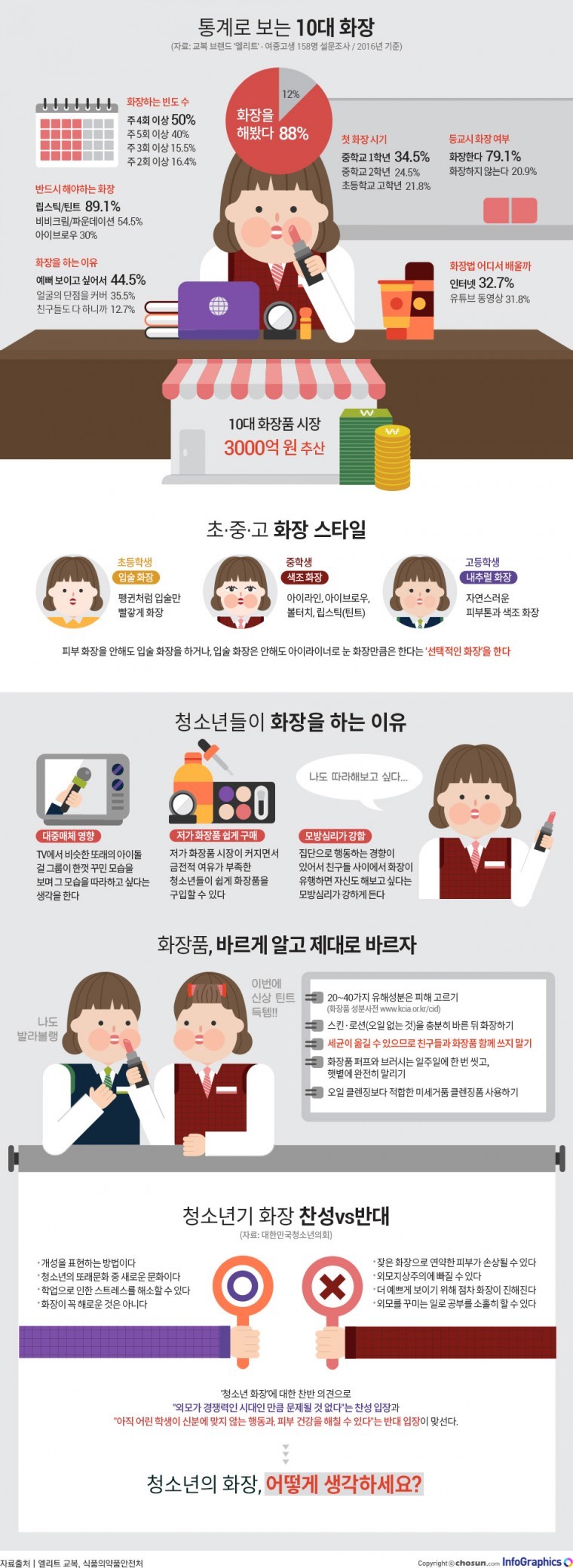 통계로 보는 10대들의 화장 | 인스티즈