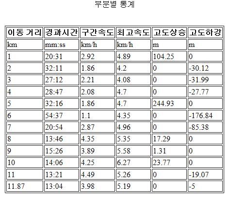레몬트리 이미지