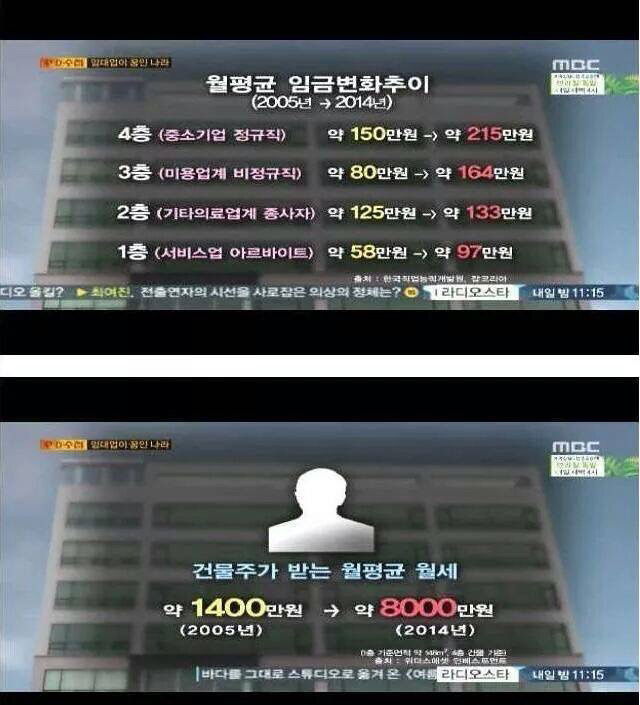 최저임금 올린다니까 사장들 죽어난다는 기자들에게 | 인스티즈