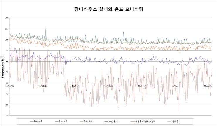조하우스 이미지