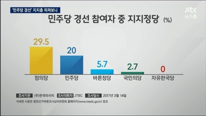 민주당 정당별 경선참여율 해석.jpg | 인스티즈