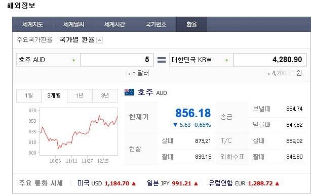 피자헛이 우리나라에서 망한이유 | 인스티즈