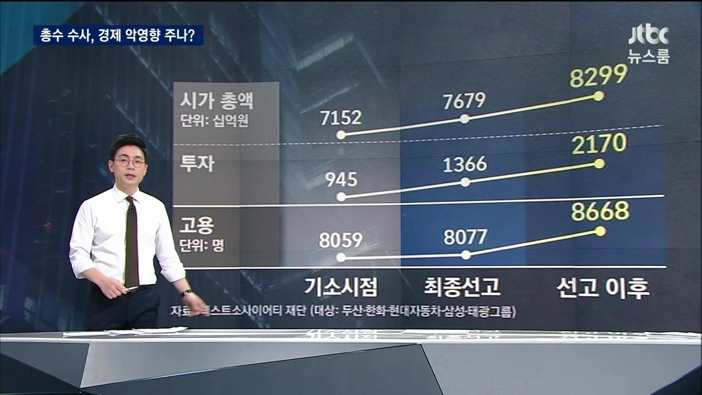 재벌의 위기는 우리 경제의 위기! | 인스티즈