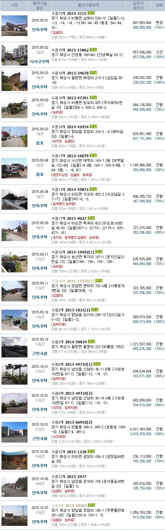 신화성주유소 이미지