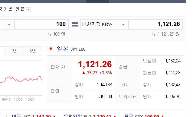 현재 미친 엔화.jpg | 인스티즈