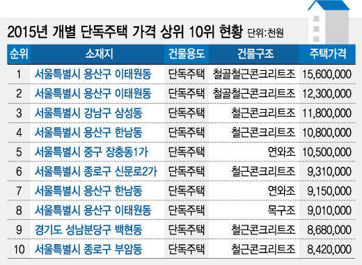 성남에서 제일 비싼 집 | 인스티즈