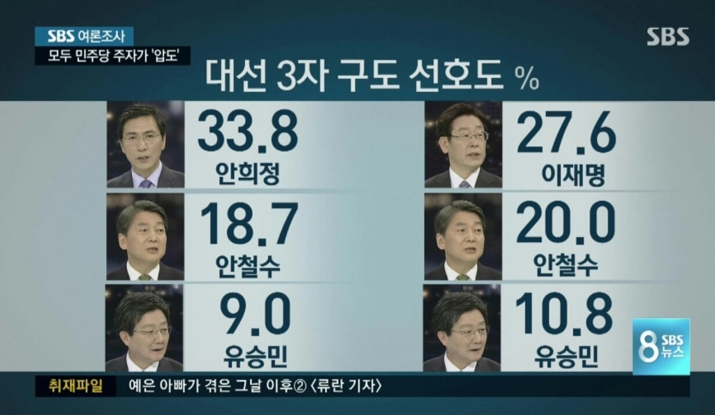 SBS 여론조사 모음 | 인스티즈
