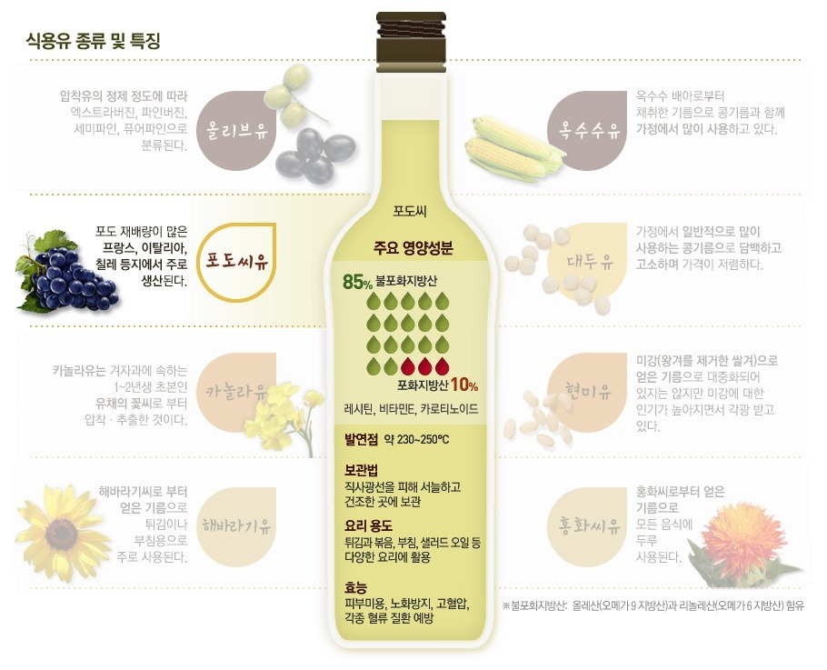 음식마다 어울리는 오일이 따로 있다 | 인스티즈