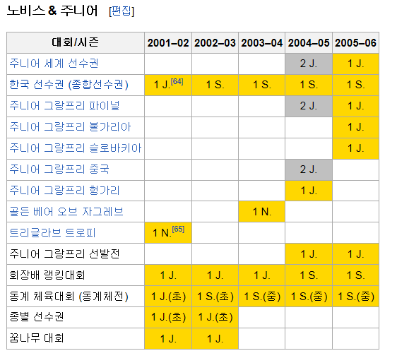 포디움 이미지