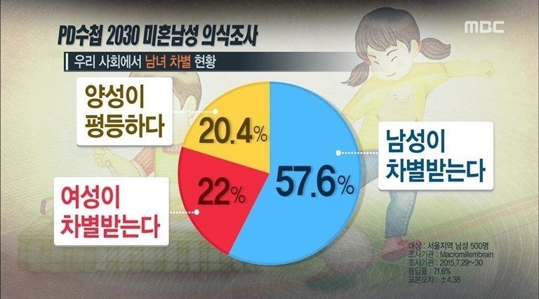 20,30대 미혼남성 의식조사 jpg | 인스티즈