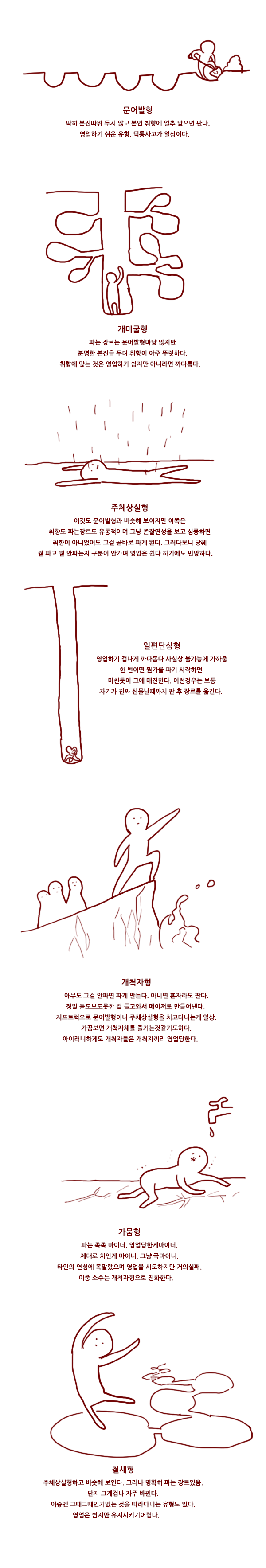 재미로 보는 덕질 유형 | 인스티즈