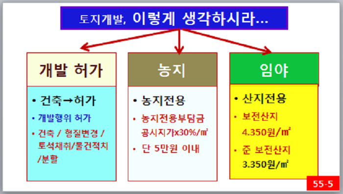 원토목설계사무소 이미지