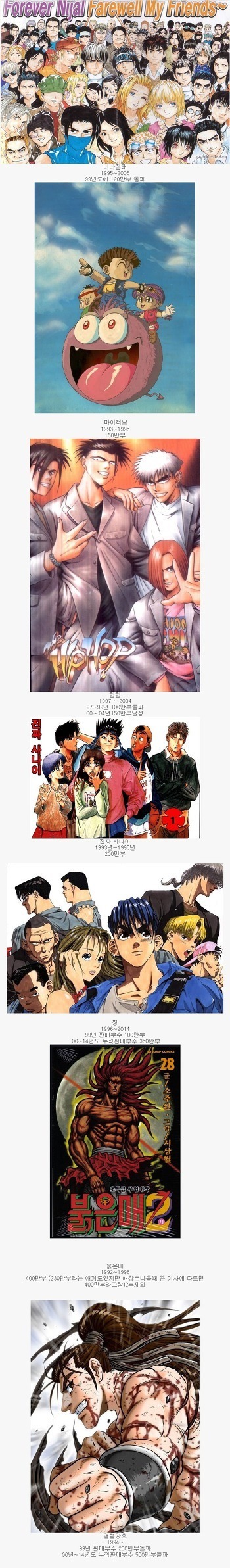 90년대 한국 만화 판매부수 | 인스티즈