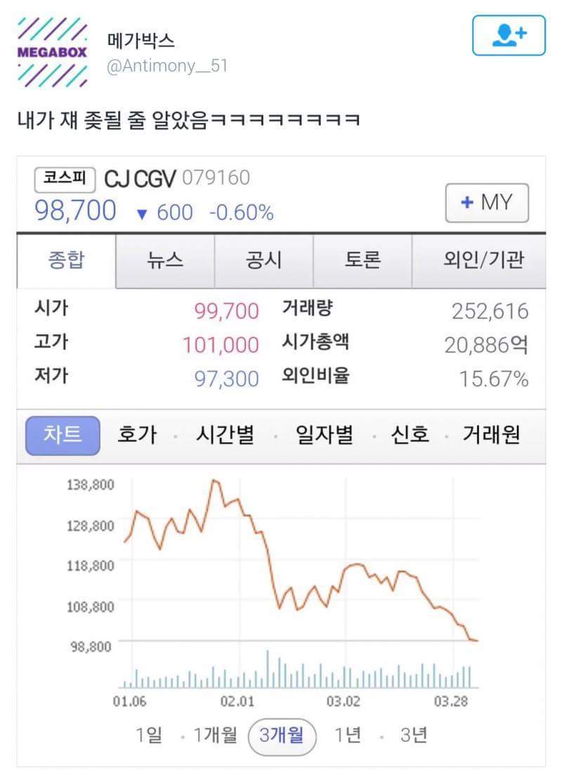 트위터의 만우절 전야제 ㅋㅋㅋㅋ | 인스티즈