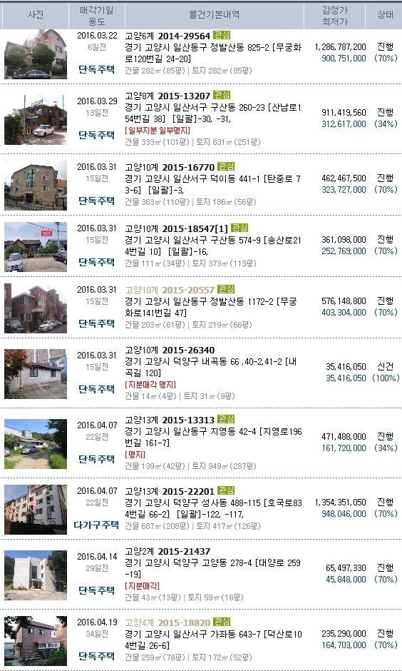 고양소방서(119구조대) 이미지