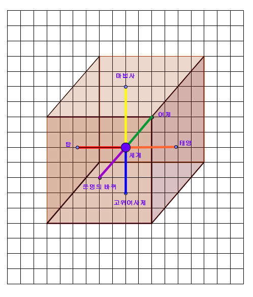 스페이스큐브 이미지